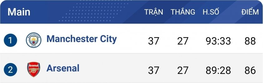 2 scenarios to help Arsenal win the 2023/24 Premier League 7